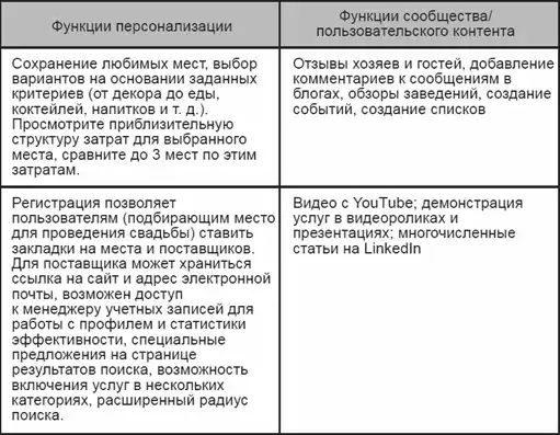 UX-���������. ���� ����� ������������ � ��� �� ��� ����.