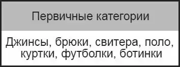 UX-���������. ���� ����� ������������ � ��� �� ��� ����.