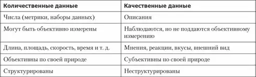 UX-���������. ���� ����� ������������ � ��� �� ��� ����.