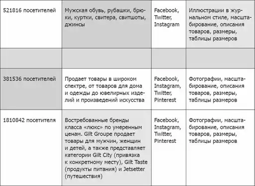 UX-���������. ���� ����� ������������ � ��� �� ��� ����.