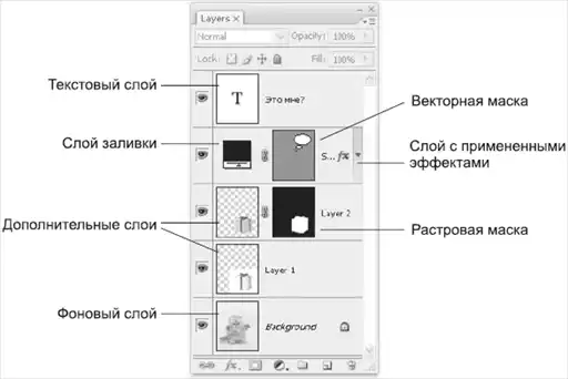 ������� �� �Adobe Photoshop�.