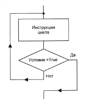 Учебник по Delphi для начинающих.