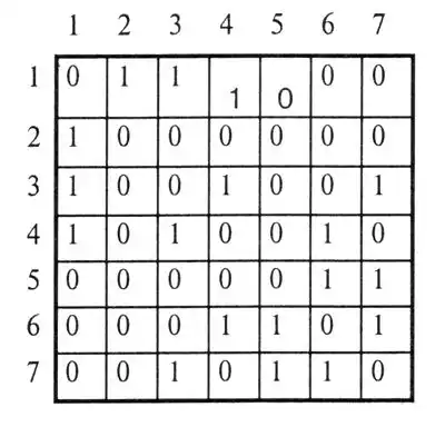 Учебник по Delphi для начинающих.