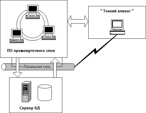 ������� �� Delphi ��� �����������.