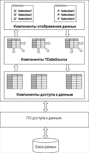 ������� �� Delphi ��� �����������.