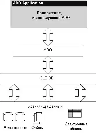 ������� �� Delphi ��� �����������.
