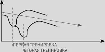 Учебник подводной охоты на задержке дыхания.