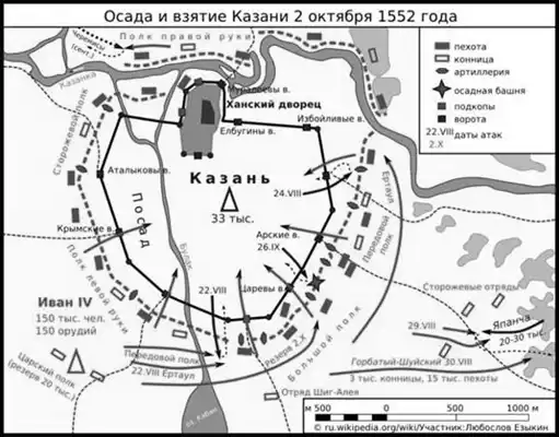 Учебник русской истории.