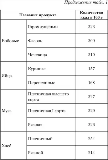 Уличные печи и барбекю.