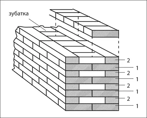 Уличные печи и барбекю.