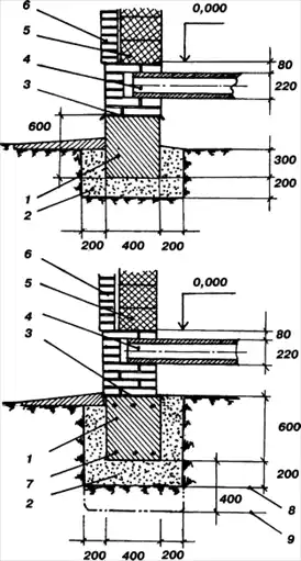 ������������� ��������� ���������� ����.