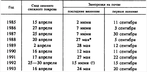 � ������ - ������ � �������.