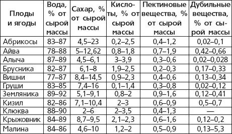 Вино, наливки, самогон. Своё вкуснее!