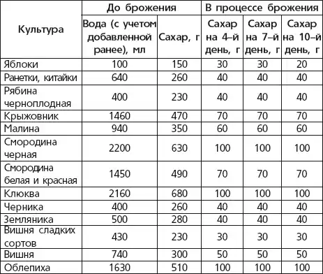 Вино, наливки, самогон. Своё вкуснее!