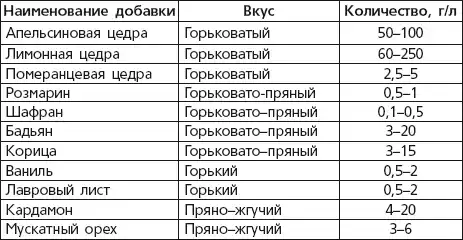 Вино, наливки, самогон. Своё вкуснее!