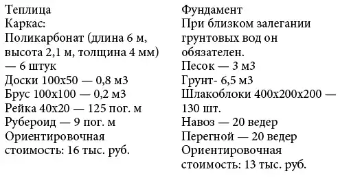 Виноград растет и у нас.
