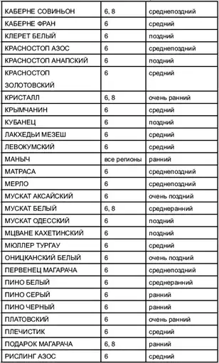Виноград растет и у нас.