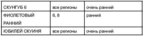 Виноград растет и у нас.