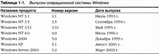 ���������� ���������� Windows.