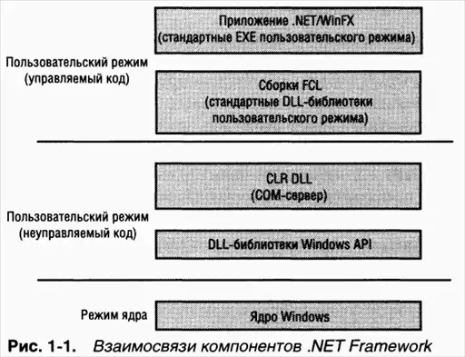 ���������� ���������� Windows.