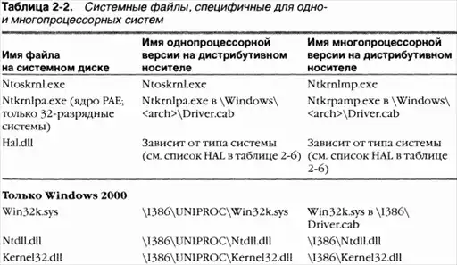 ���������� ���������� Windows.