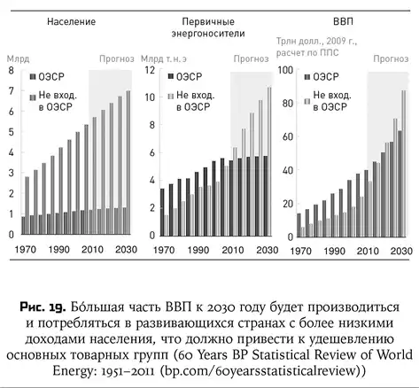���������� �����. ����� ������� ������.