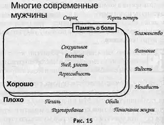Воспитание сына.
