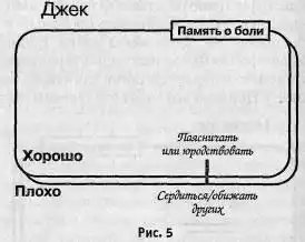Воспитание сына.