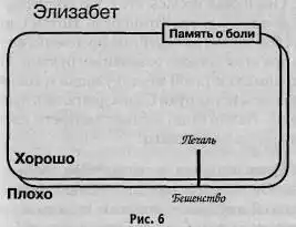 Воспитание сына.