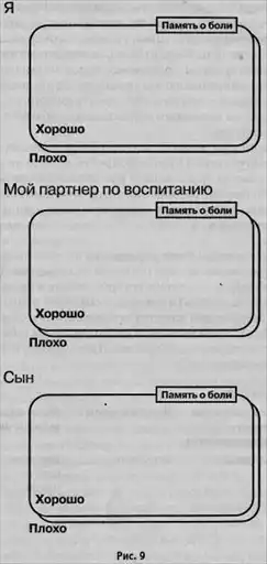 Воспитание сына.