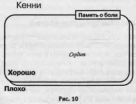 Воспитание сына.
