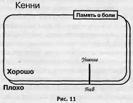 Воспитание сына.