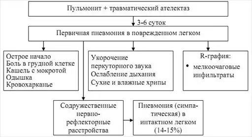 Военно-полевая терапия.