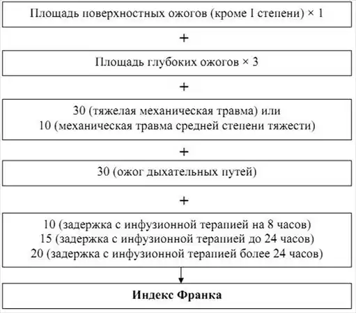 Военно-полевая терапия.