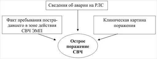 Военно-полевая терапия.