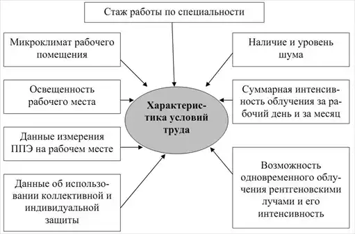 Военно-полевая терапия.