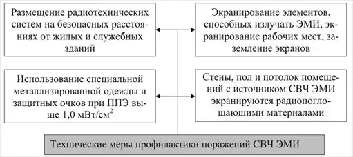 Военно-полевая терапия.