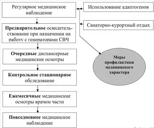 Военно-полевая терапия.