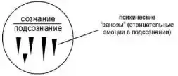 Возвращение в молодость.