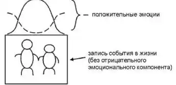 Возвращение в молодость.
