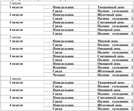 Возвращение в молодость.