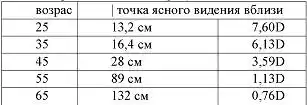 Возвращение в молодость.