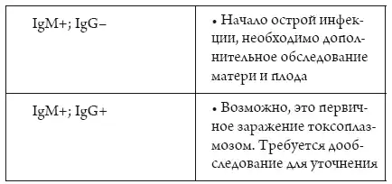 � ���������, ��� ������?