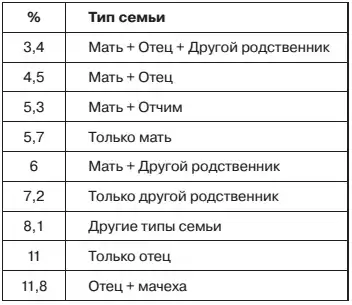 � ����, � ��� ��