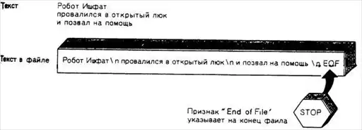 ���� �� - ����������� ��� ����������.