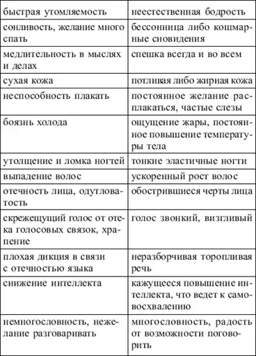 Язык любви, счастья и понимания.