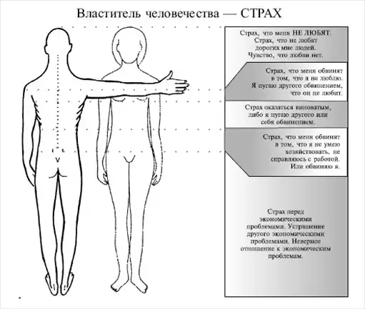 Язык любви, счастья и понимания.