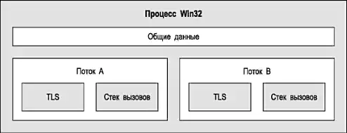 ���� ���������������� C# � ��������� .NET.