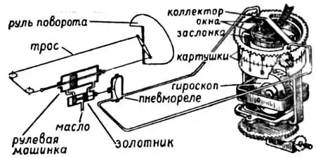 ���� ������, 1956 � 04.