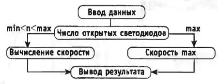 ���� ������, 2000 № 02.
